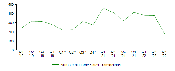 Sales Activity